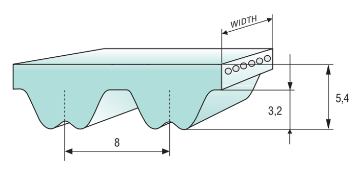 Megalinear RPP 8 Diagram